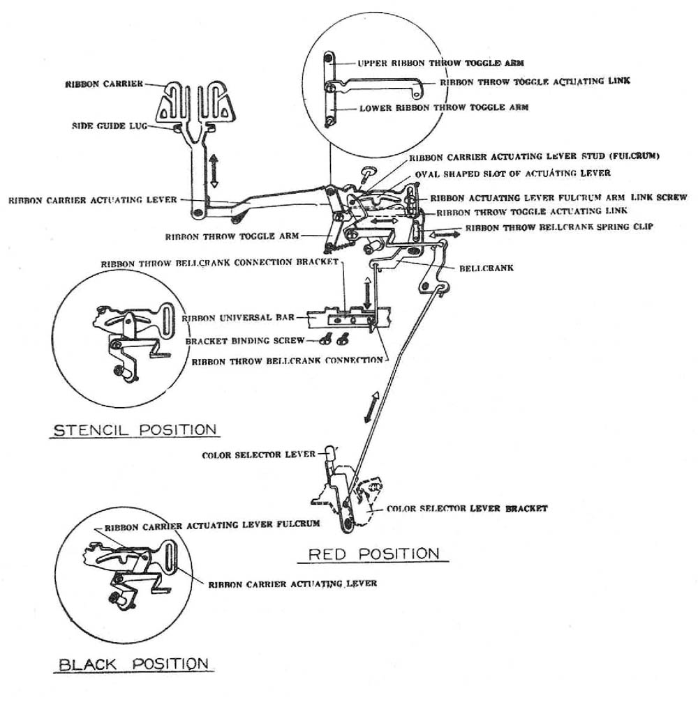 underwood typewriter service manual