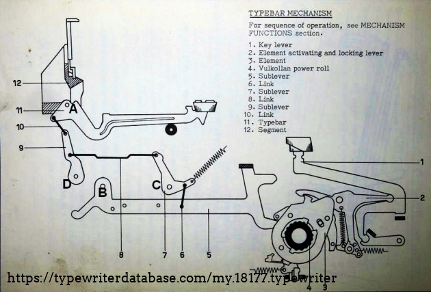 Overview of the servo type mechanism. 
The powerroll turns in CCW-direction.
A, B, C and D are pivot point fixed to the machine.
 A, B, C and D are stationary pivot-points.