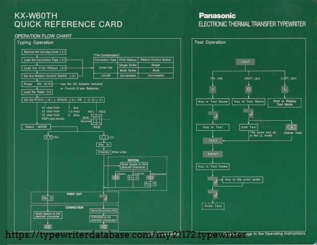 Quick Reference Card 2