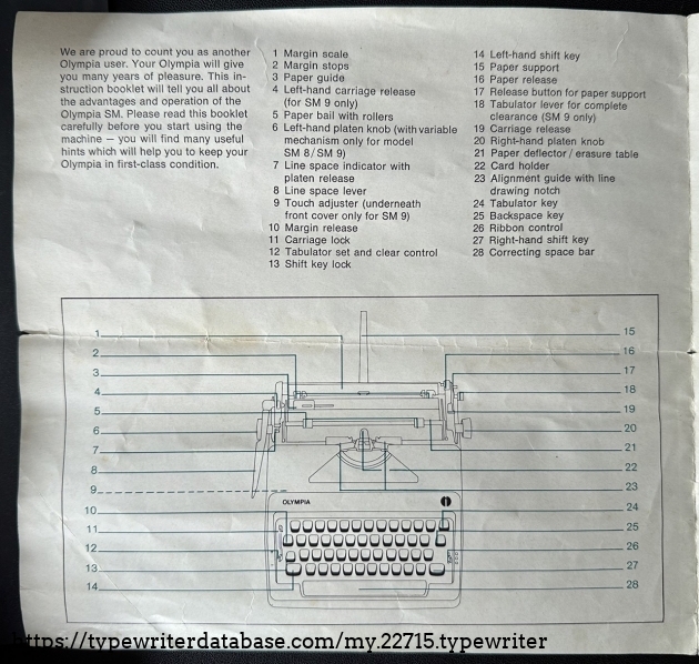Typewriter layout diagram from the Olympia SM manual included in case.