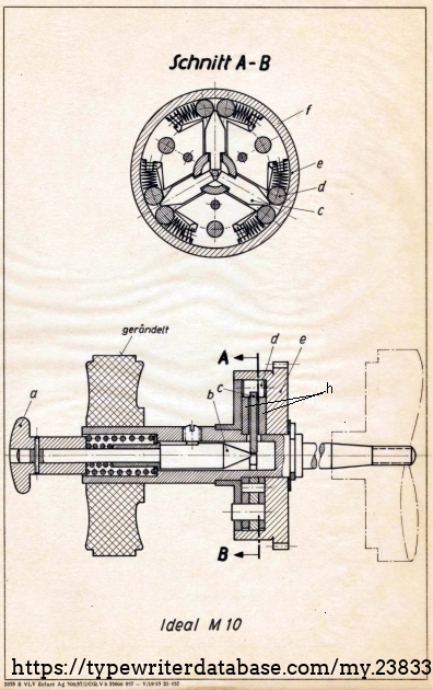 the platen freewheel clutch in a drawing. Six springs wedge six rollers d between f and sloping surfaces of two plates h. Between the plates H there are the arrows c. When button a is pushed the taper at b will force the arrows c radially ouwards and push against the springs forces. Now, the large knob and the platen can be rotated freely in relation to the ratchet. 
Again, how elaborate! In the actual machine the set-screw that holds a/b in place is a tiny  pin in a tiny tangenially bored hole. See picture