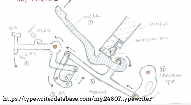 The extremely complex typebars mechanism of the Piccola.  In red are the fixed rods, while in yellow are the moving connections.