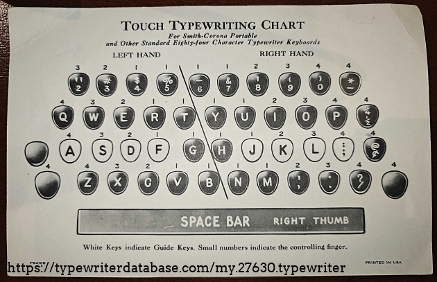 Touch typing guide.
