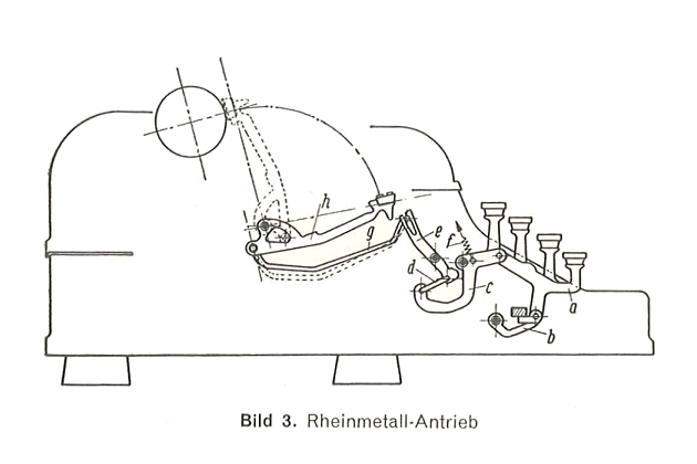 Like many portables the GS employs a four-pivot point key leverage system with short levers, which may explain the rather rigid key touch (Neue Technik im Büro 6/1957)